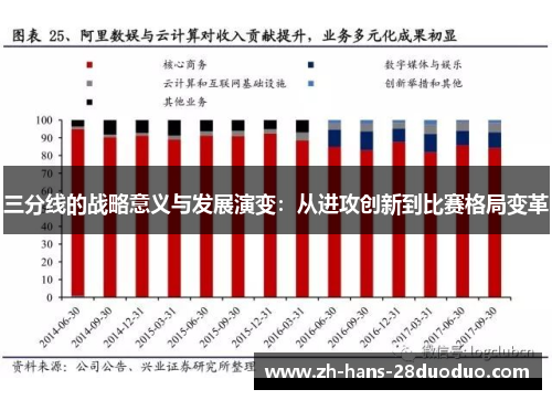 三分线的战略意义与发展演变:从进攻创新到比赛格局变革 三分线的战略意义与发展演变:从进攻创新到比赛格局变革