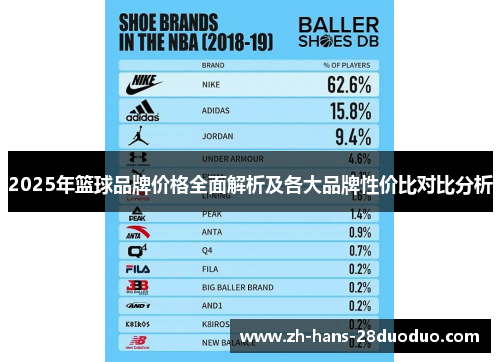 2025年篮球品牌价格全面解析及各大品牌性价比对比分析 2025年篮球品牌价格全面解析及各大品牌性价比对比分析