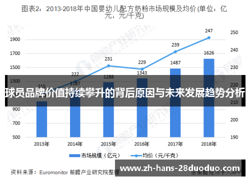 球员品牌价值持续攀升的背后原因与未来发展趋势分析 球员品牌价值持续攀升的背后原因与未来发展趋势分析