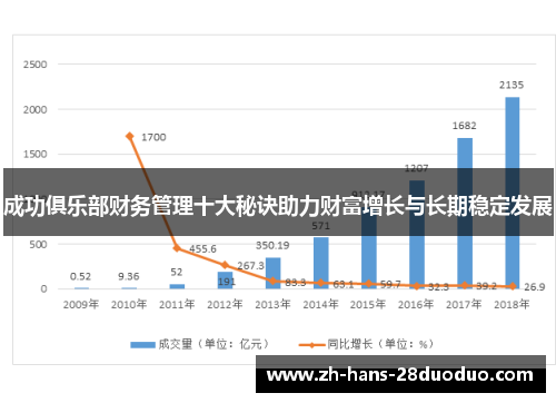 成功俱乐部财务管理十大秘诀助力财富增长与长期稳定发展