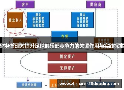 财务管理对提升足球俱乐部竞争力的关键作用与实践探索 财务管理对提升足球俱乐部竞争力的关键作用与实践探索
