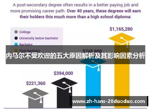 内马尔不受欢迎的五大原因解析及其影响因素分析
