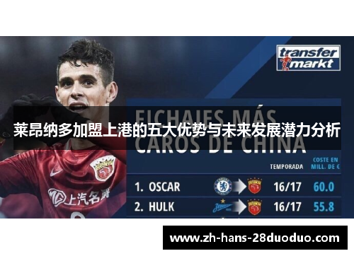 莱昂纳多加盟上港的五大优势与未来发展潜力分析