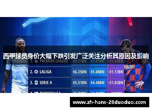 西甲球员身价大幅下跌引发广泛关注分析其原因及影响