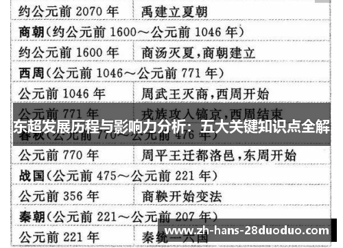 东超发展历程与影响力分析：五大关键知识点全解