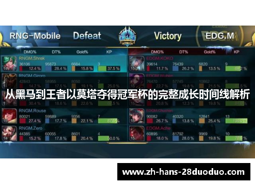 从黑马到王者以莫塔夺得冠军杯的完整成长时间线解析