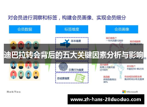 迪巴拉转会背后的五大关键因素分析与影响 迪巴拉转会背后的五大关键因素分析与影响