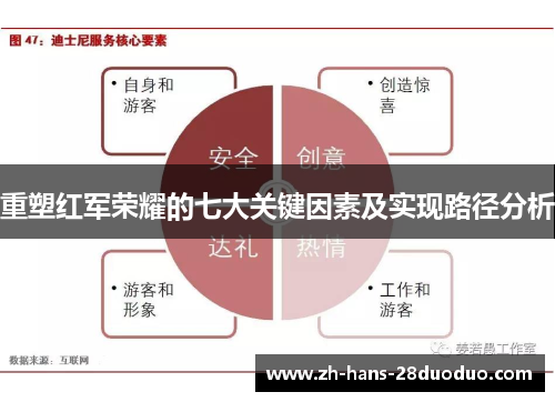 重塑红军荣耀的七大关键因素及实现路径分析