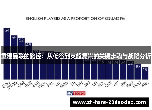 重建曼联的路径:从低谷到英超复兴的关键步骤与战略分析 重建曼联的路径:从低谷到英超复兴的关键步骤与战略分析