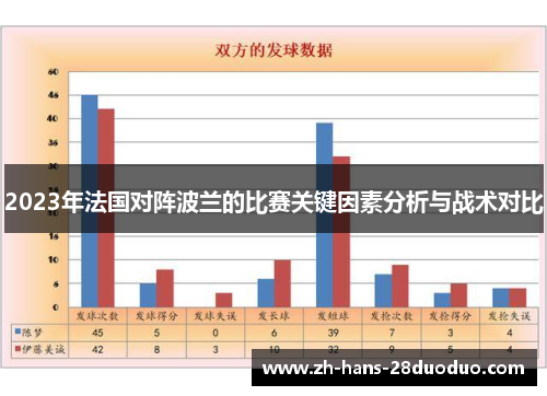 2023年法国对阵波兰的比赛关键因素分析与战术对比 2023年法国对阵波兰的比赛关键因素分析与战术对比