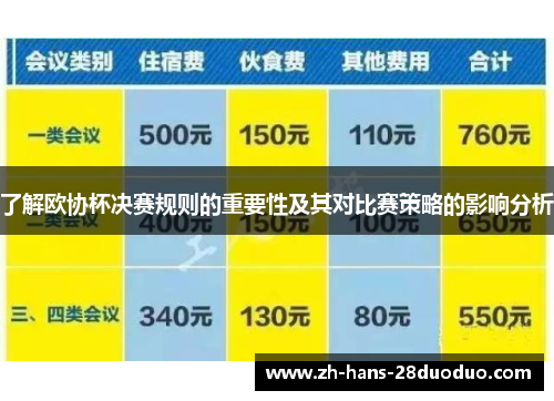 了解欧协杯决赛规则的重要性及其对比赛策略的影响分析 了解欧协杯决赛规则的重要性及其对比赛策略的影响分析
