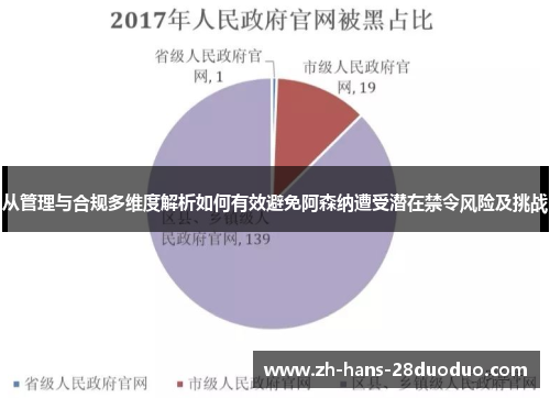 从管理与合规多维度解析如何有效避免阿森纳遭受潜在禁令风险及挑战