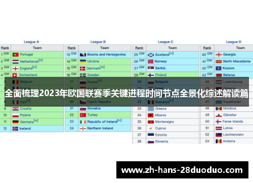 全面梳理2023年欧国联赛季关键进程时间节点全景化综述解读篇 全面梳理2023年欧国联赛季关键进程时间节点全景化综述解读篇