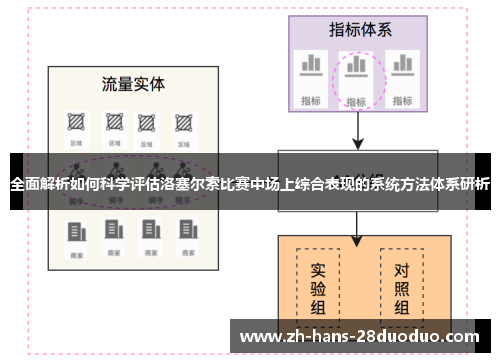 全面解析如何科学评估洛塞尔索比赛中场上综合表现的系统方法体系研析