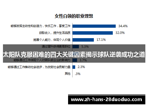 太阳队克服困难的四大关键因素揭示球队逆袭成功之道 太阳队克服困难的四大关键因素揭示球队逆袭成功之道