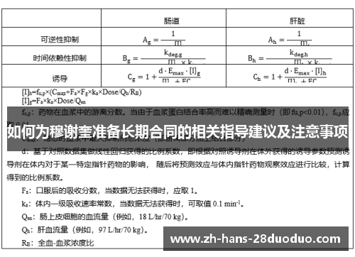 如何为穆谢奎准备长期合同的相关指导建议及注意事项 如何为穆谢奎准备长期合同的相关指导建议及注意事项