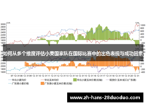 如何从多个维度评估小麦国家队在国际比赛中的出色表现与成功因素 如何从多个维度评估小麦国家队在国际比赛中的出色表现与成功因素