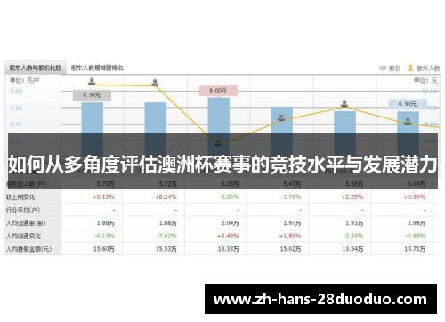 如何从多角度评估澳洲杯赛事的竞技水平与发展潜力 如何从多角度评估澳洲杯赛事的竞技水平与发展潜力