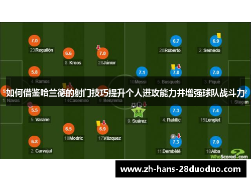 如何借鉴哈兰德的射门技巧提升个人进攻能力并增强球队战斗力
