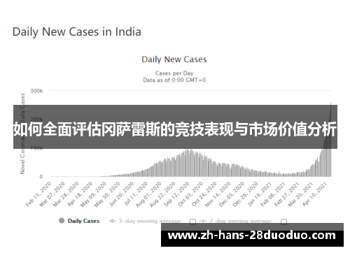 如何全面评估冈萨雷斯的竞技表现与市场价值分析 如何全面评估冈萨雷斯的竞技表现与市场价值分析