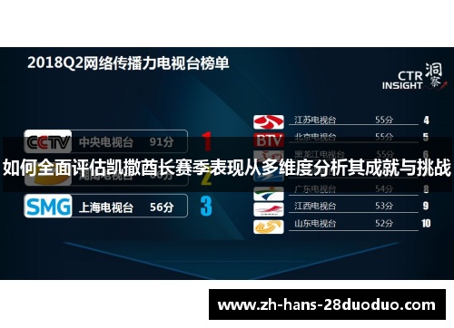 如何全面评估凯撒酋长赛季表现从多维度分析其成就与挑战