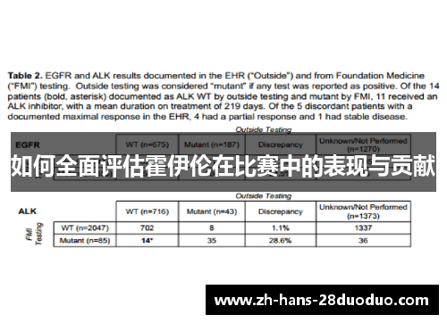 如何全面评估霍伊伦在比赛中的表现与贡献
