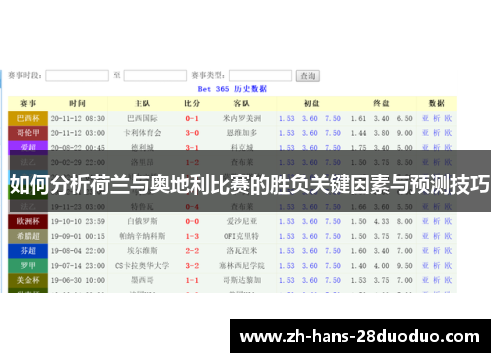 如何分析荷兰与奥地利比赛的胜负关键因素与预测技巧 如何分析荷兰与奥地利比赛的胜负关键因素与预测技巧