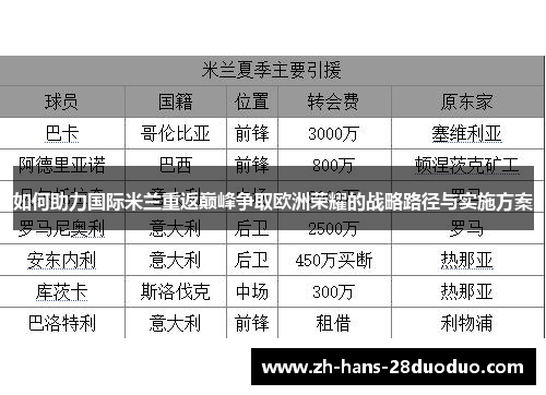 如何助力国际米兰重返巅峰争取欧洲荣耀的战略路径与实施方案 如何助力国际米兰重返巅峰争取欧洲荣耀的战略路径与实施方案