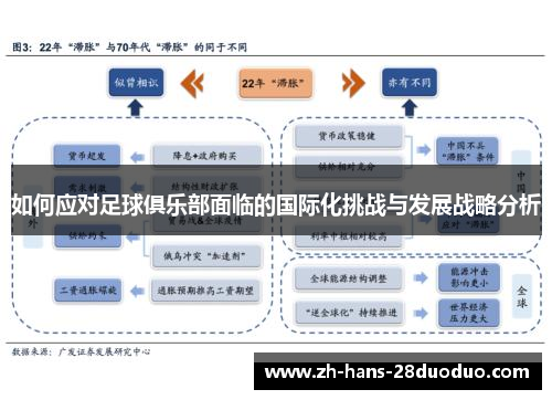 如何应对足球俱乐部面临的国际化挑战与发展战略分析