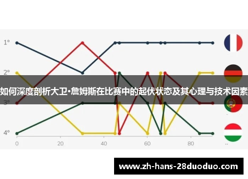 如何深度剖析大卫·詹姆斯在比赛中的起伏状态及其心理与技术因素
