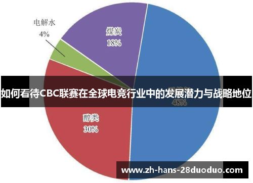 如何看待CBC联赛在全球电竞行业中的发展潜力与战略地位