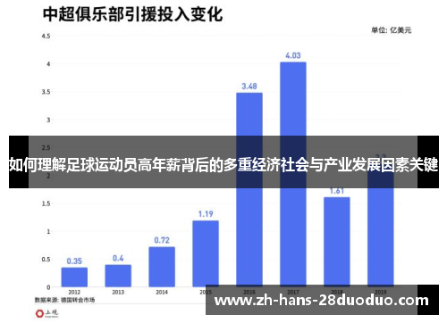 如何理解足球运动员高年薪背后的多重经济社会与产业发展因素关键