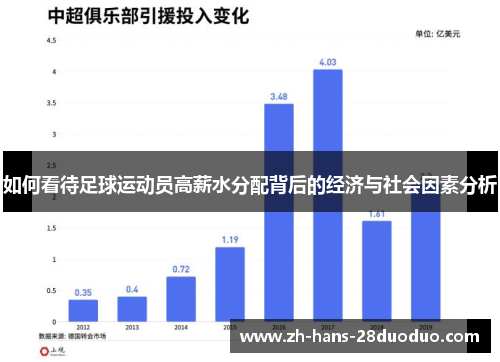 如何看待足球运动员高薪水分配背后的经济与社会因素分析