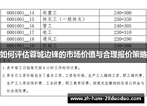 如何评估蓉城边锋的市场价值与合理报价策略
