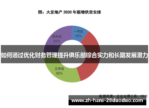如何通过优化财务管理提升俱乐部综合实力和长期发展潜力