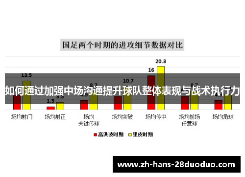 如何通过加强中场沟通提升球队整体表现与战术执行力 如何通过加强中场沟通提升球队整体表现与战术执行力