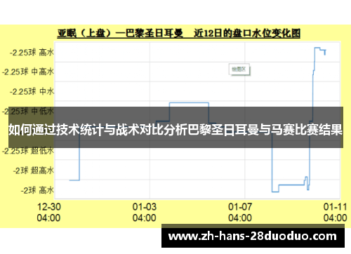 如何通过技术统计与战术对比分析巴黎圣日耳曼与马赛比赛结果
