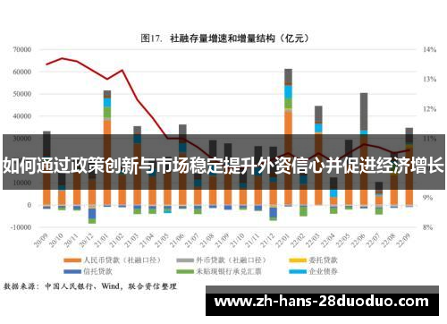 如何通过政策创新与市场稳定提升外资信心并促进经济增长