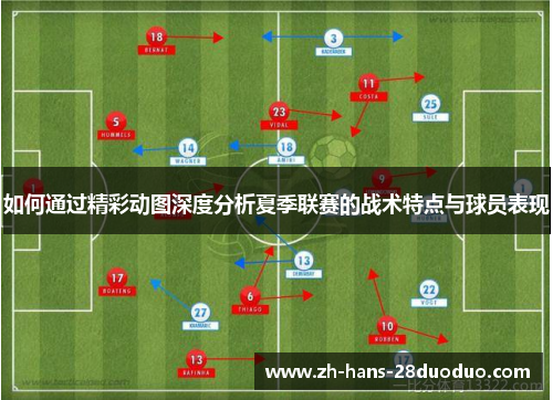 如何通过精彩动图深度分析夏季联赛的战术特点与球员表现 如何通过精彩动图深度分析夏季联赛的战术特点与球员表现