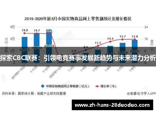 探索CBC联赛:引领电竞赛事发展新趋势与未来潜力分析 探索CBC联赛:引领电竞赛事发展新趋势与未来潜力分析